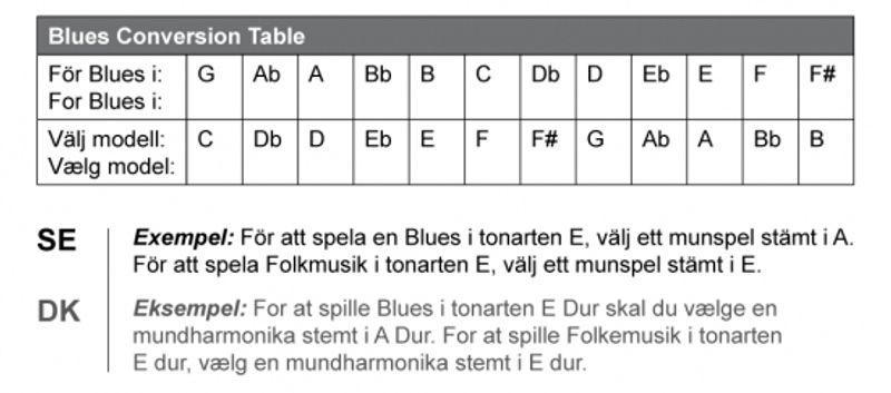 Lee Oskar 1910MD-DB Munspel 10-hål Major Diatonic (Blues) Db