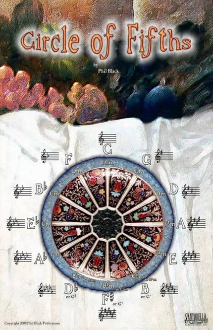 Hovedbilde Poster - Instrumental Circle Of Fifths