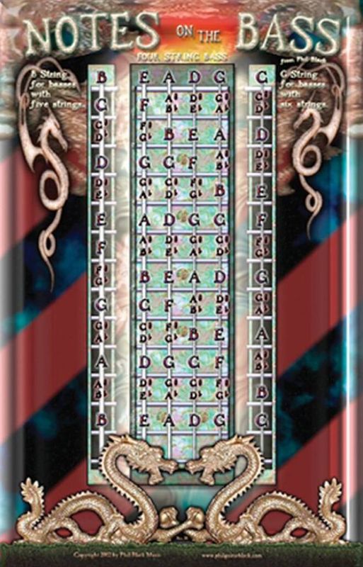Poster - Notes on the Bass