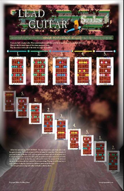 Hovedbilde Poster - Lead Guitar Scales