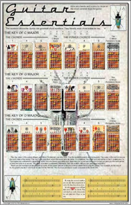 Hovedbilde Poster - Guitar Essentials