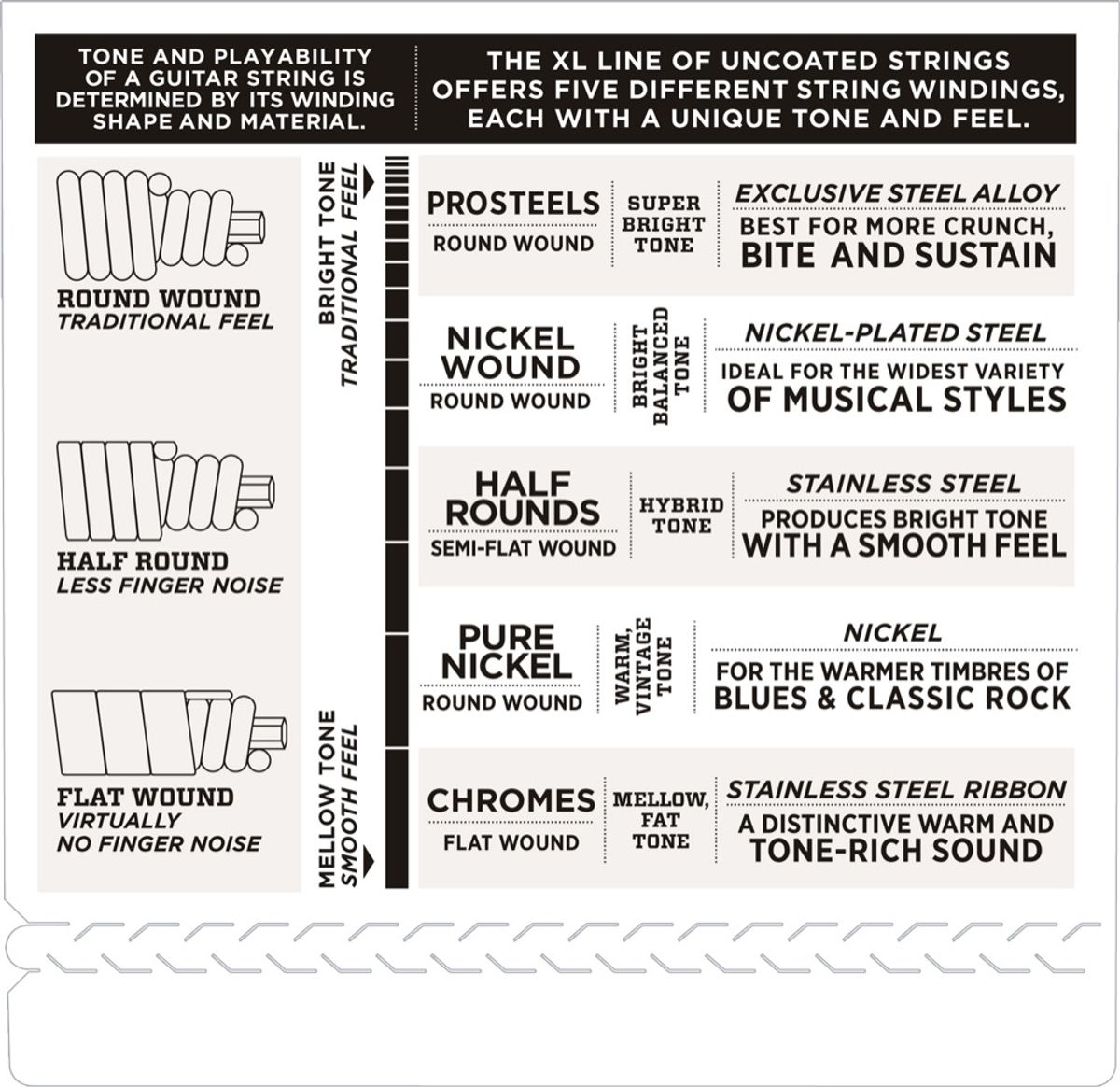 D'Addario EXL170BT Strängset Elbas Nickel Wound 045 - 107 (Balanced Tension) Light