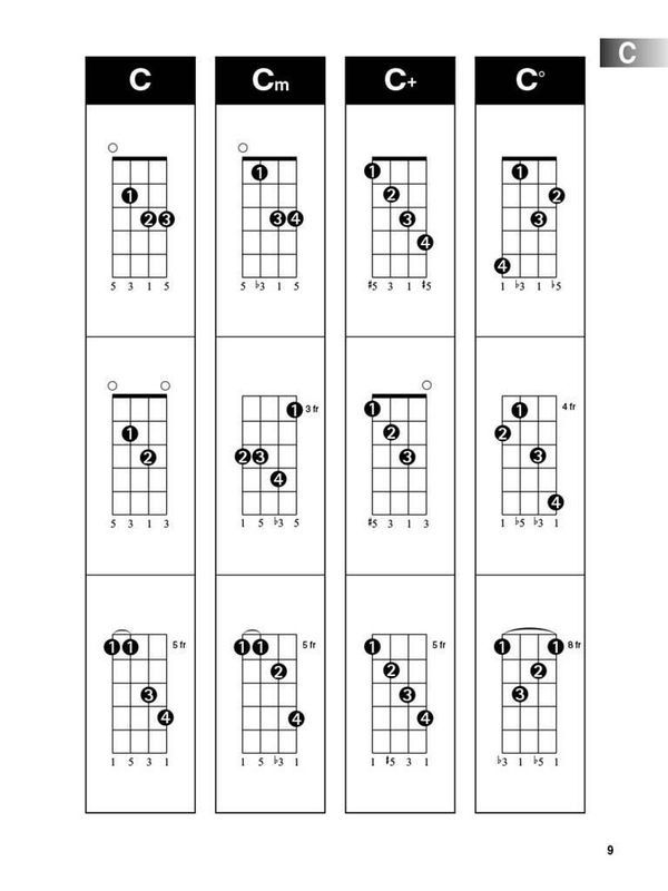 Mandolin Chord Finder