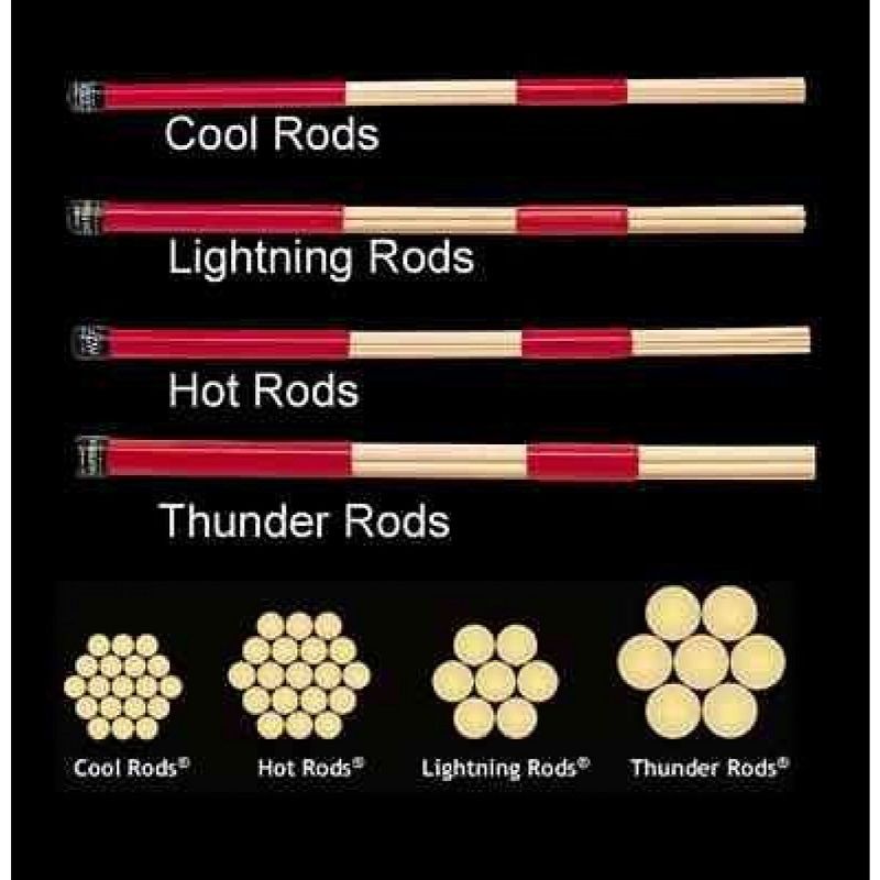 Promark C-RODS Cool Rods